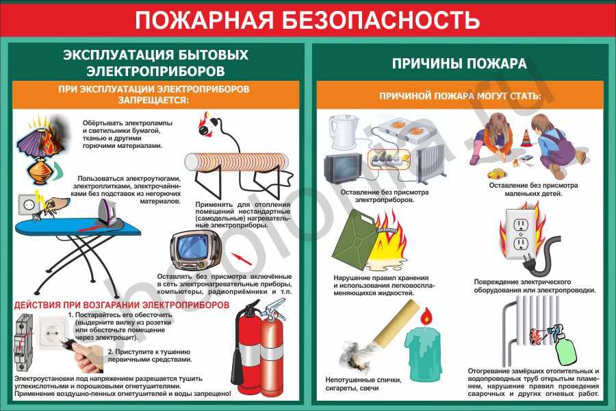 Пожарная безопасность в быту!.